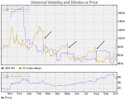 Ivolatility Trading Digest