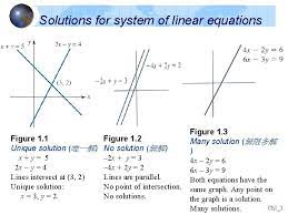 linear algebra chapter 1 linear