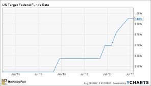 Heres Why Bank Of America Wants Interest Rates To Rise