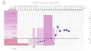 How To Start Charting Your Cycle Fertility Awareness