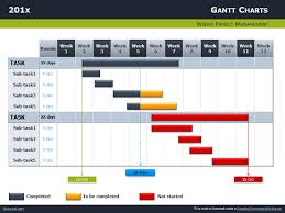 Free Gantt Chart Template For Powerpoint