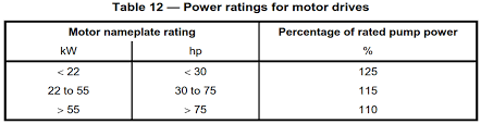 rated power calculation for centrifugal