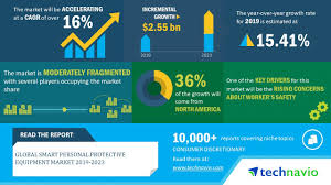 While occupational safety and health administration (osha) provides detailed regulations regarding the use of personal protective equipment (ppe), the following information outlined by ehs is meant to help mit employees. Global Smart Personal Protective Equipment Ppe Market 2019 2023 Increasing Demand For Multipurpose Equipment To Boost Growth Technavio Business Wire