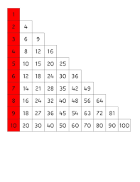 file multiplication chart 4 pdf