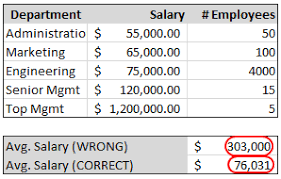 Weighted Average In Excel Formulas To Calculate Weighted