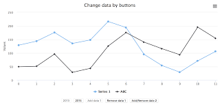 Change Data In A Highchart Using Buttons