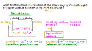 electrolysis of copper sulfate solution