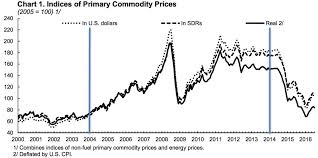 Chart 1 Indices Of Primary Commodity Prices Source Imf
