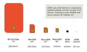 Sim card format and size comparison. Sim Cards