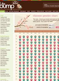 Predict Your Babys Gender Chinese Gender Chart By Lindsey
