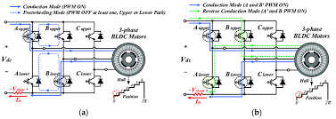 and bipolar pwm methods for bldc motors