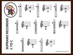 C To C Fingering Chart For Soprano Recorder