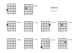 Just enter one or more chord symbols separated by commas into the search box and hit go and jguitar will draw chord diagrams for each of the chord symbols entered. G9 Chord On The Guitar Diagrams Finger Positions And Theory