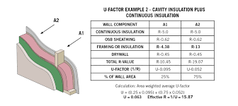 Ce Center Continuous Insulation In Framed Exterior Walls_old