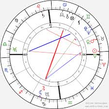 Adolf Hitler Birth Chart Horoscope Date Of Birth Astro