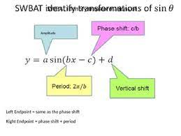Calculating angles from trigonometric graphs. Trig Functions Vertical Shift Worksheets Teaching Resources Tpt