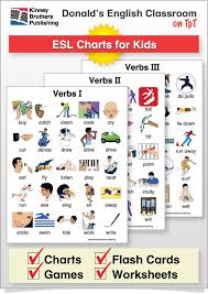 LMN Tree  Everything ESL  Resources for the Beginner ESL Students     FluentU ESL TEACHING RESOURCES FOR  ST GRADERS