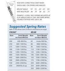 Punctual Spring Rate Conversion Chart Coil Spring Chart Rear