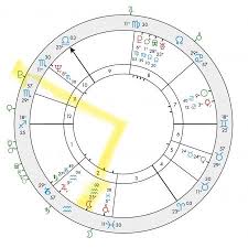 What Are Astrological Transits Lovetoknow