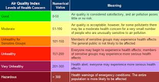 Air Quality Franklin County Public Health