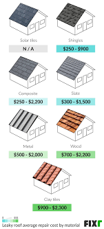 fixr com cost to repair roof leaks