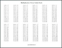 Logical Blank Multiplication Chart 10x10 Multiplication Grid