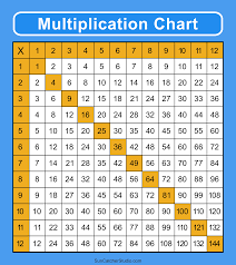 multiplication charts pdf free