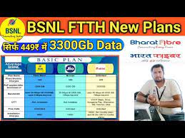 Bsnl Ftth Plans 2021