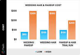 wedding hair and makeup costs in 2024