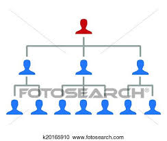 Corporate Hierarchy Chart Clipart K20165910 Fotosearch