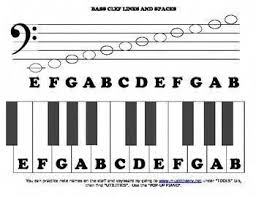 Piano Keyboard With Treble Bass Clef Note Names
