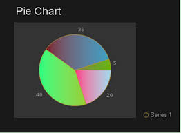 pie charts guide ui control for asp