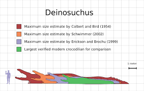 File Deinosuchus Size Estimate Comparison Chart Svg