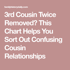 Family Relationship Chart For Genealogy And Dna Research