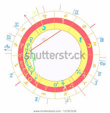 Synastry Natal Astrological Chart Zodiac Signs Royalty
