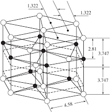 unit cell of β agi crystal solid