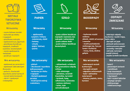 Znalezione obrazy dla zapytania rady na odpady