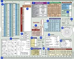 The Ultimate Engineering Screw Chart Precision Tools Light