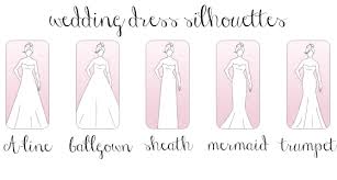 Amazing Wedding Dress Styles Chart Creative Modern Designs