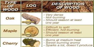 Firewood Comparison Chart 05 Total Survival