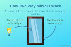 How A Two Way Mirror Works