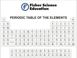 fisherbrand periodic table of the