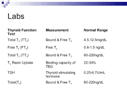 This is an extremely wide range for what are considered normal thyroid thyroid function tests (tfts) is a collective term for blood tests used to check the function of the thyroid. Thyroid Disorders