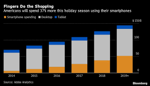 Americans To Spend More This Holiday Via Phone Chart