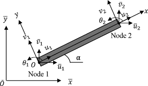 finite element ysis using beam
