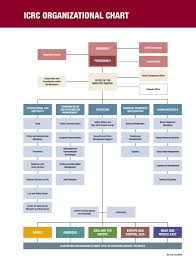 Icrc Organizational Chart International Committee Of The