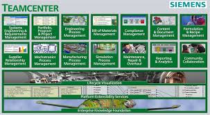 Some amazing features of siemens plm teamcenter 12 listed below. Kgu Consulting Gmbh Teamcenter