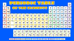 118 elements symbols and atomic weight