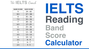 Ielts Reading Band Score Calculator