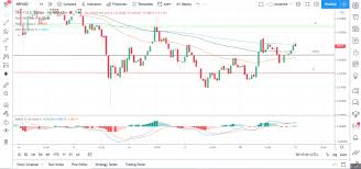 Xrp halal or haram : Ethereum Litecoin And Ripple S Xrp Daily Tech Analysis January 19th 2021